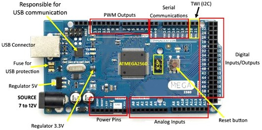 Arduino® Mega 2560: Características