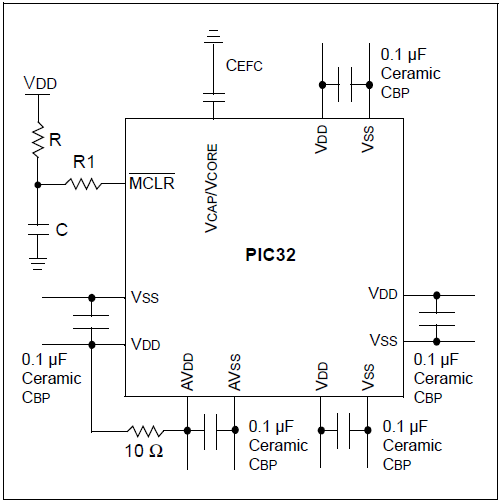 Problemas y errores con los microcontroladores PIC. Fig. 3